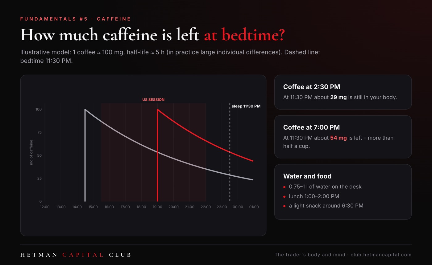 Caffeine and sleep