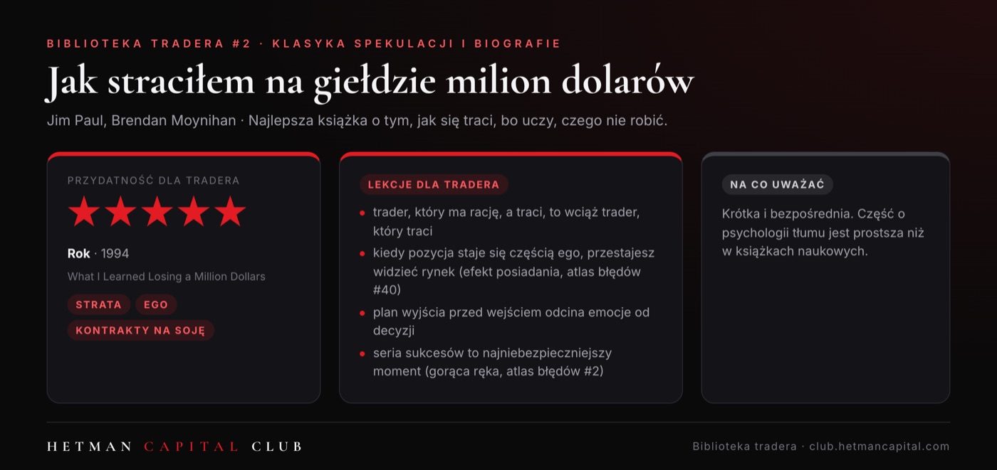 Jak straciłem na giełdzie milion dolarów