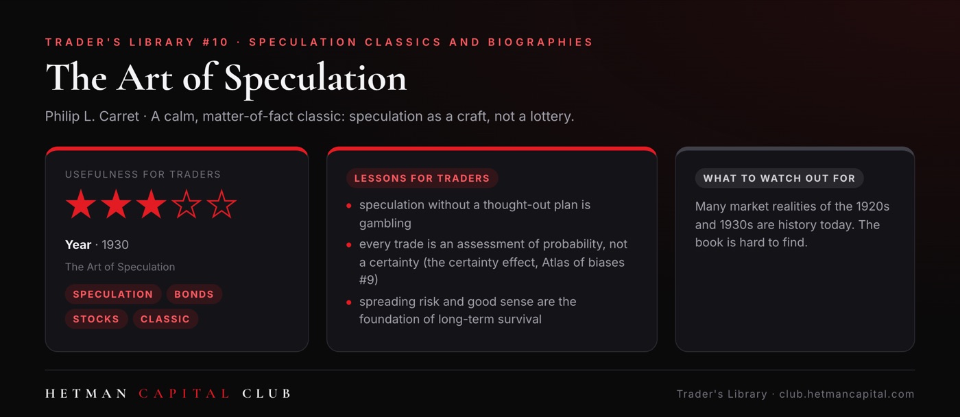 The Art of Speculation