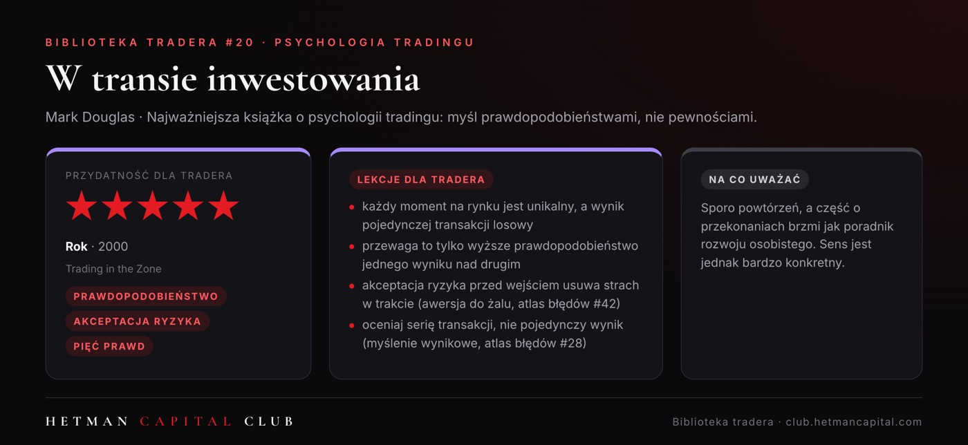 W transie inwestowania