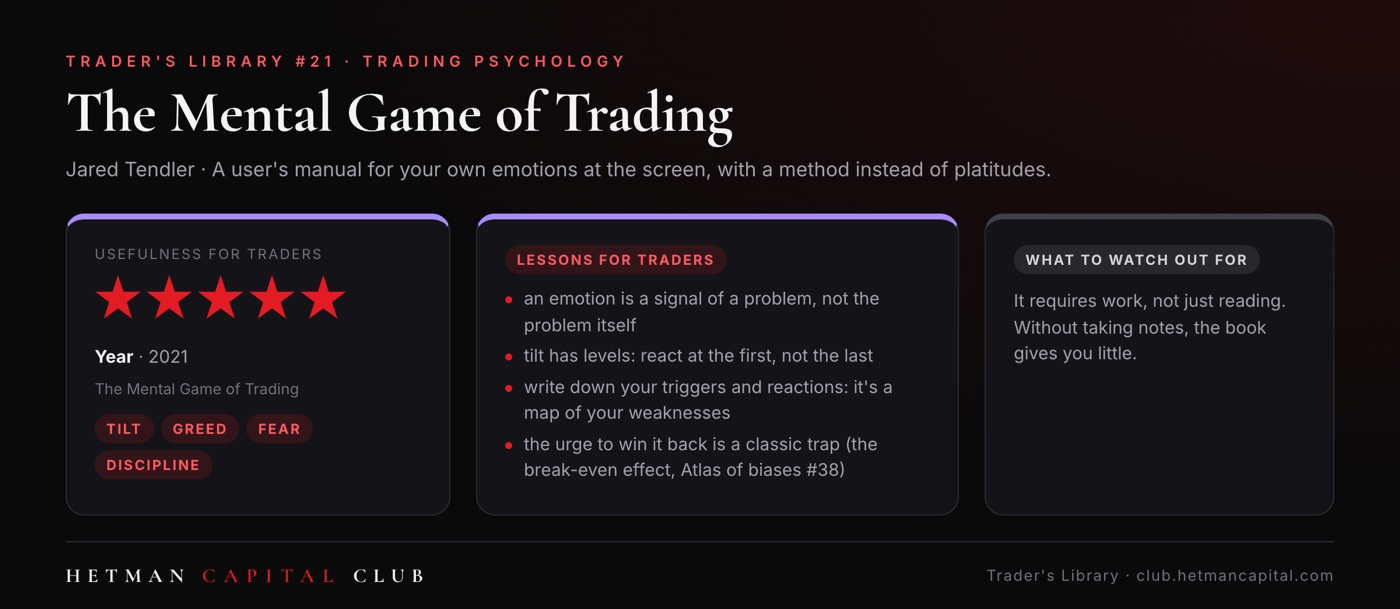 The Mental Game of Trading