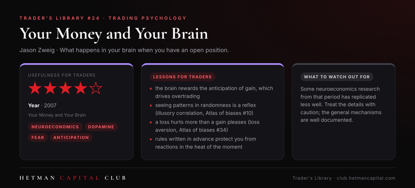 Your Money and Your Brain