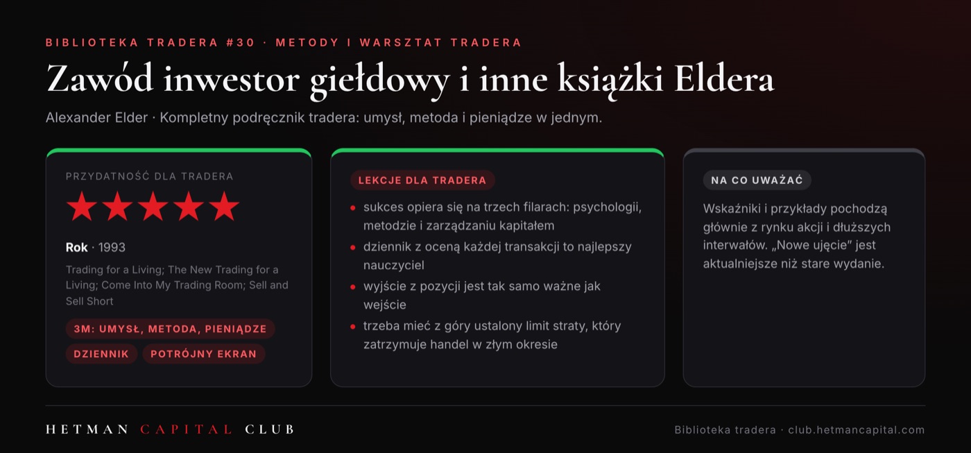Zawód inwestor giełdowy i inne książki Eldera