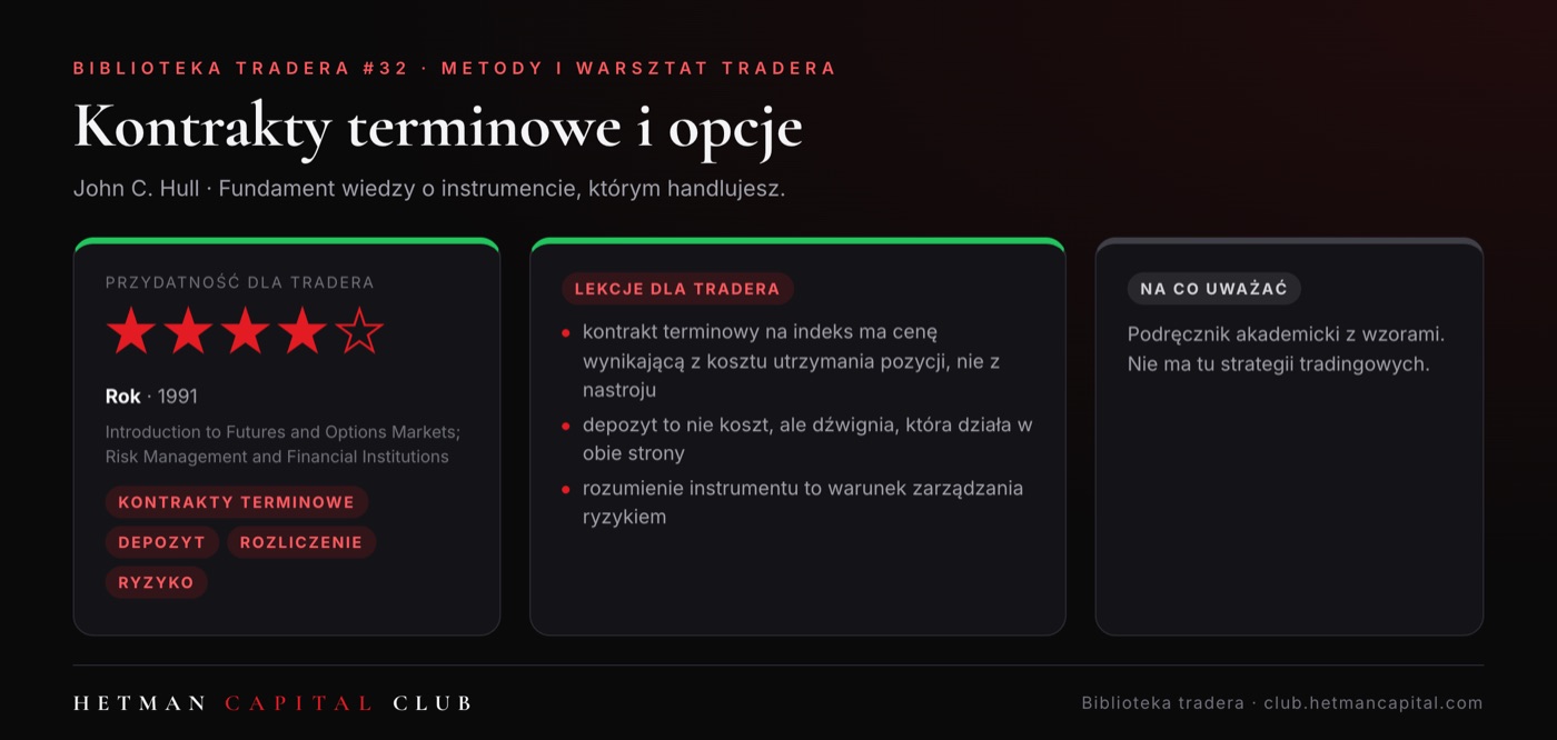 Kontrakty terminowe i opcje