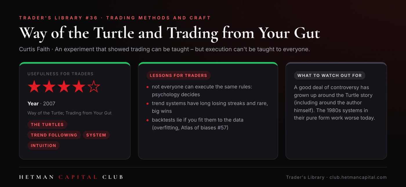 Way of the Turtle and Trading from Your Gut