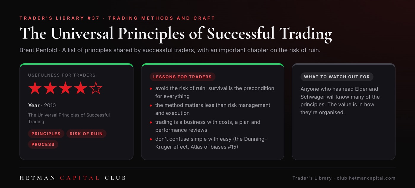 The Universal Principles of Successful Trading