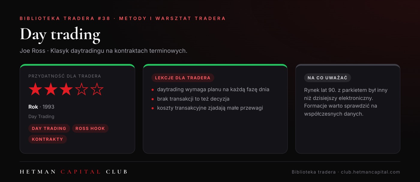 Day trading