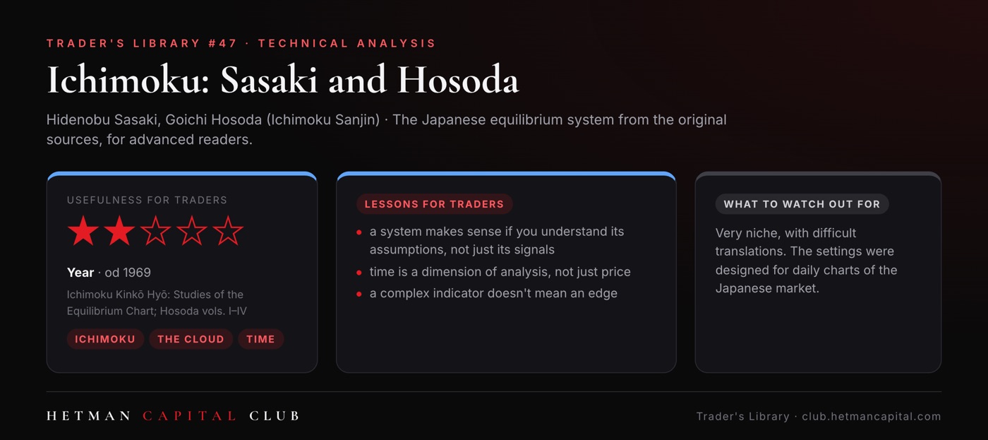 Ichimoku