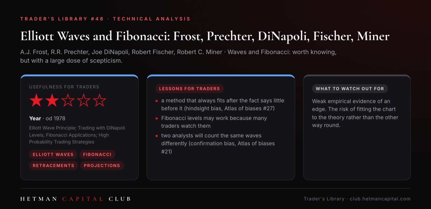 Elliott Waves and Fibonacci
