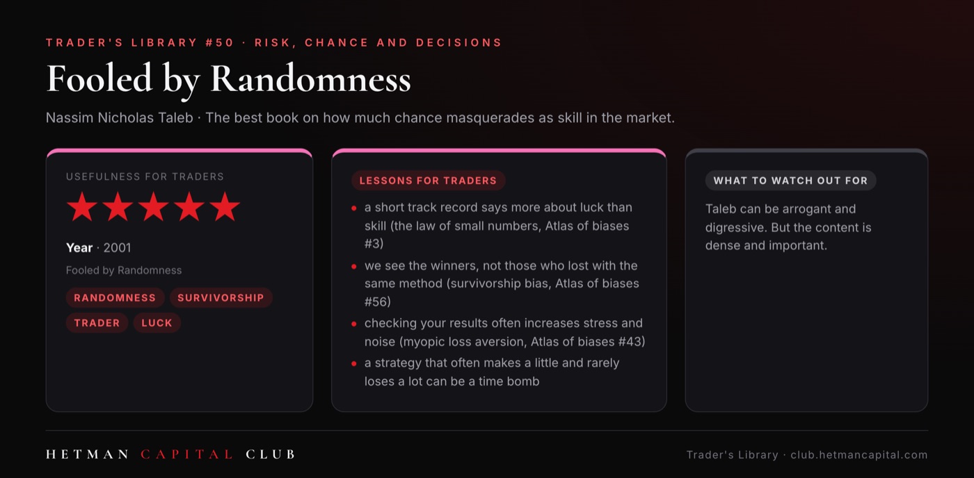 Fooled by Randomness
