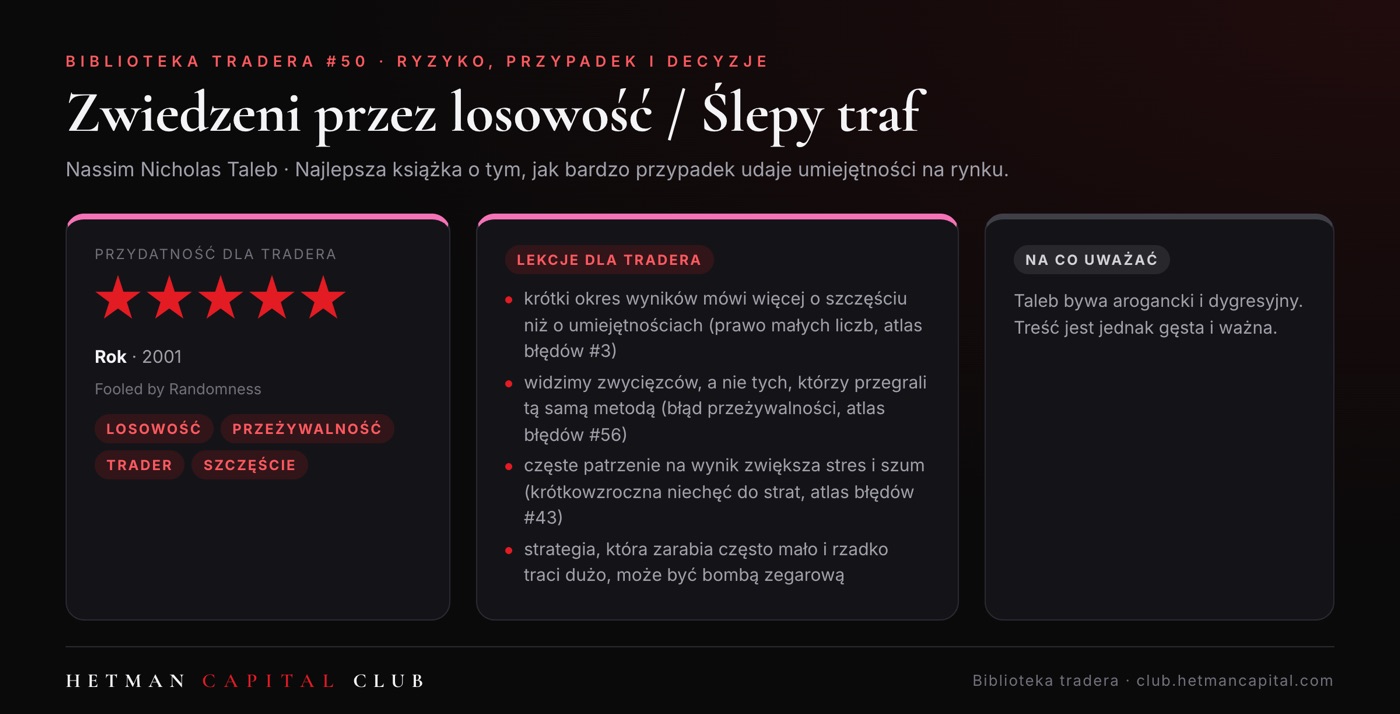 Zwiedzeni przez losowość / Ślepy traf