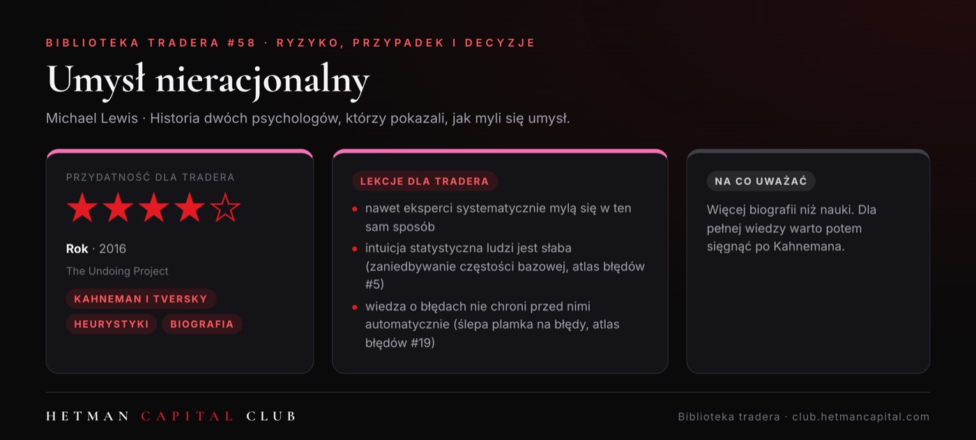 Umysł nieracjonalny