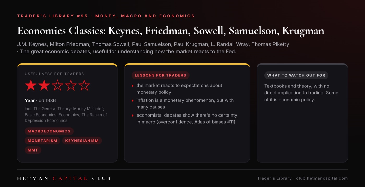 Economics Classics