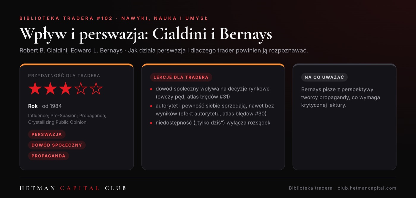 Wpływ i perswazja