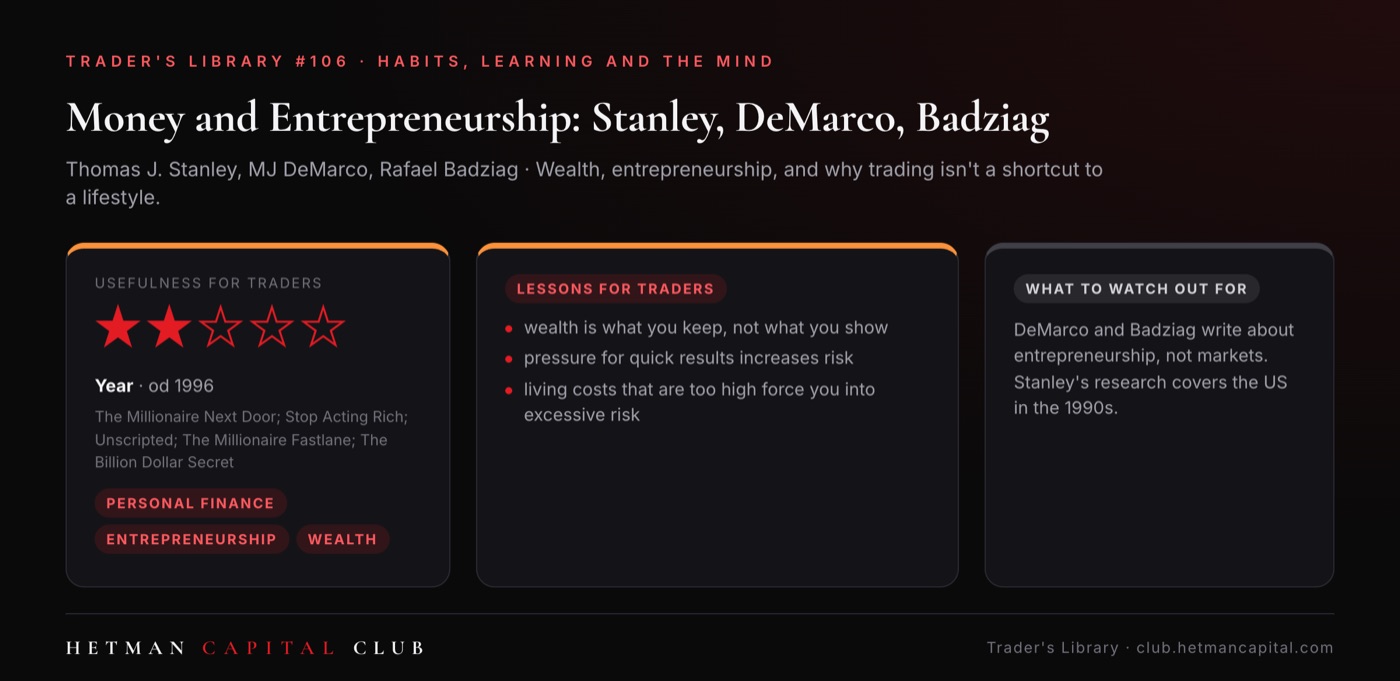 Money and Entrepreneurship