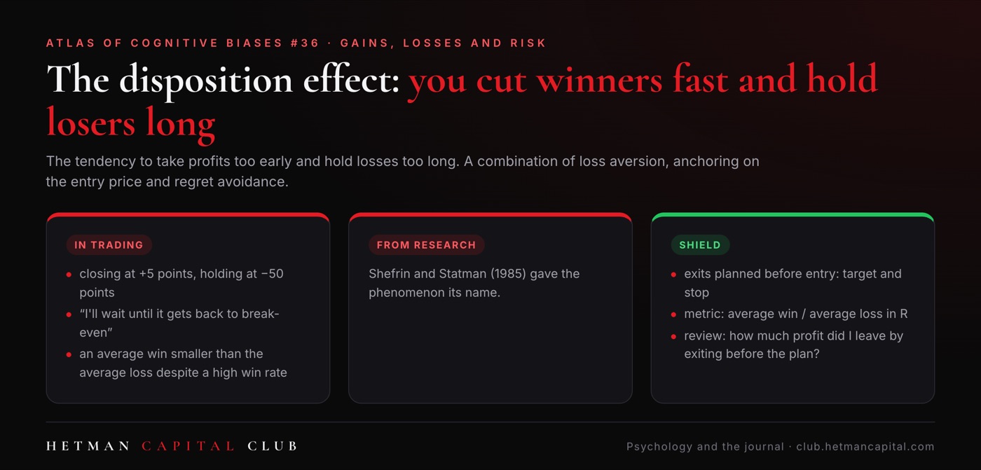The disposition effect