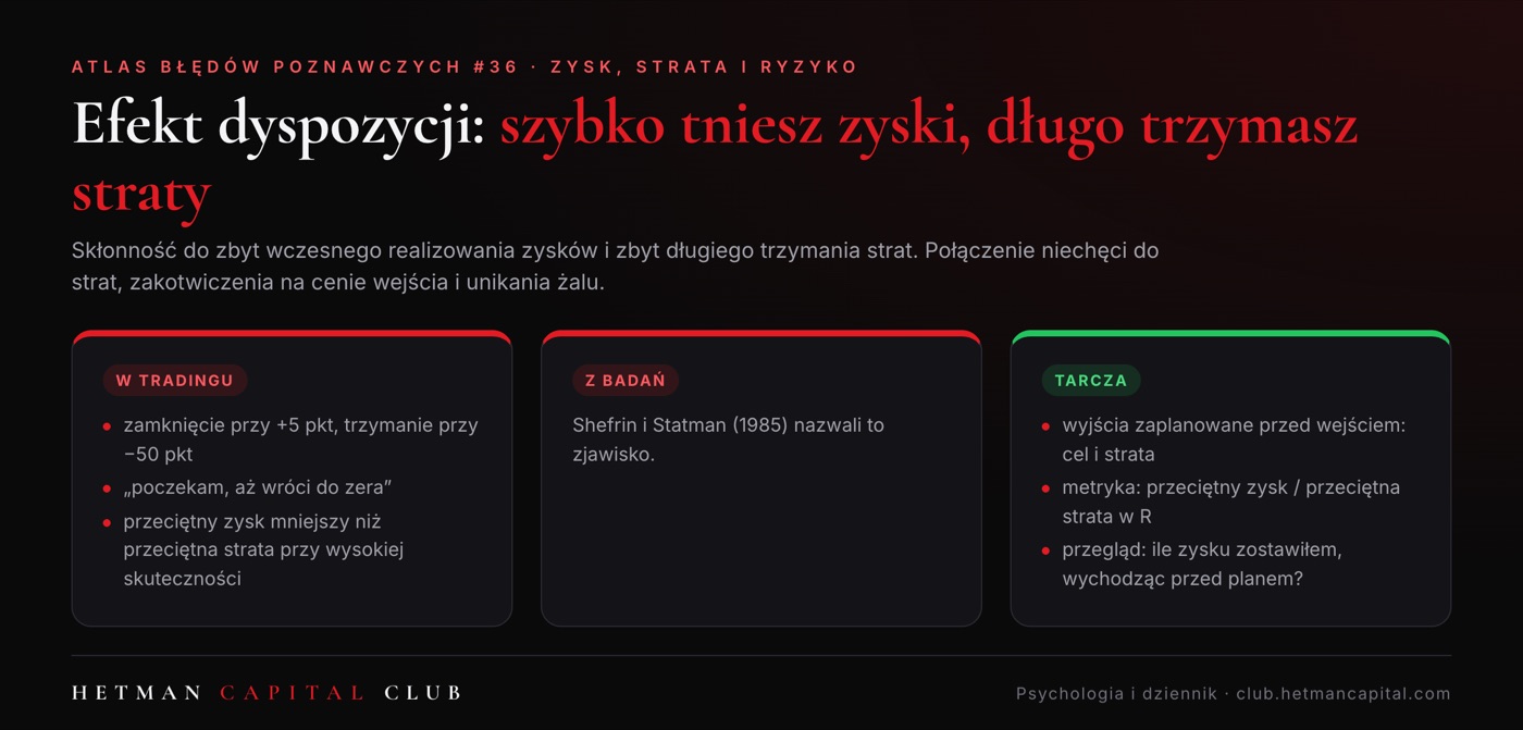 Efekt dyspozycji