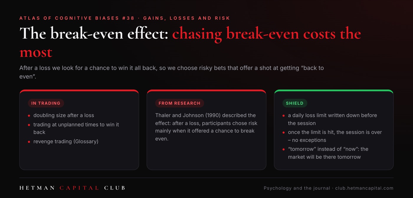 The break-even effect