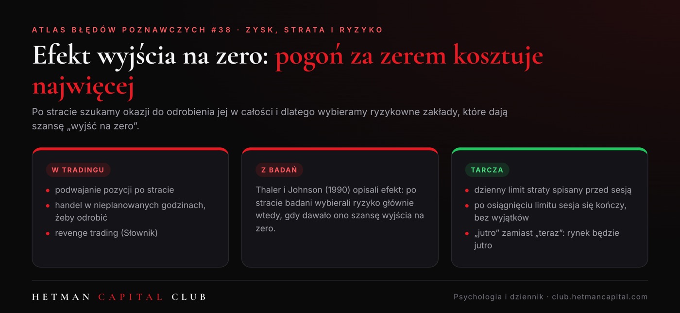 Efekt wyjścia na zero