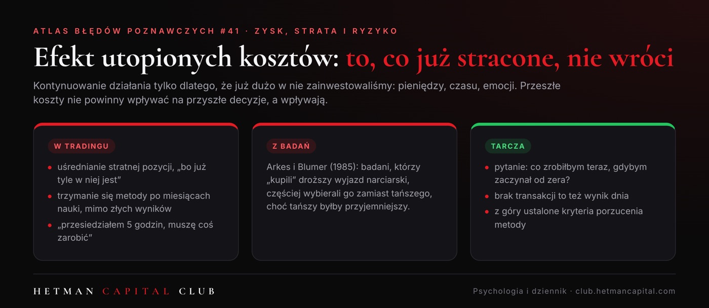 Efekt utopionych kosztów