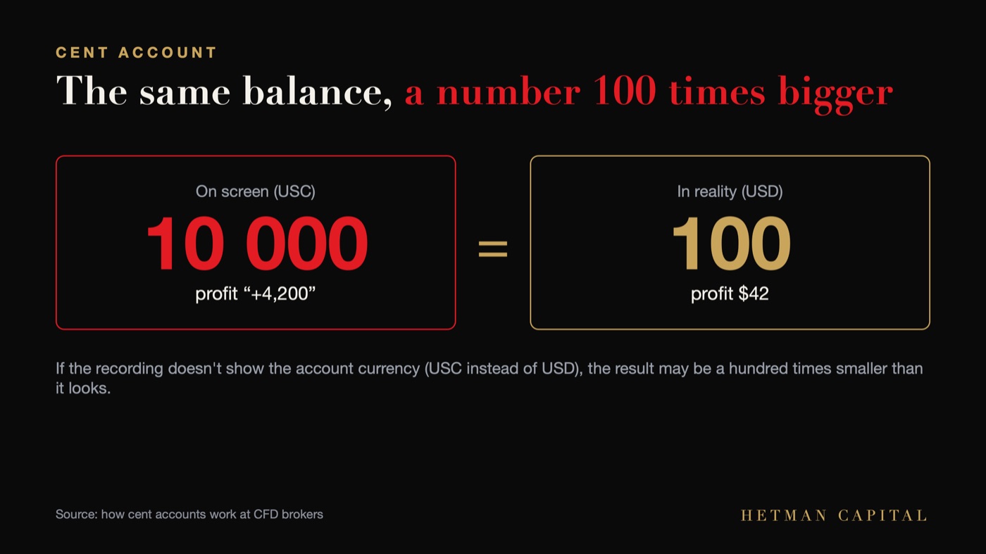 Graphic: 10,000 on a cent account is $100