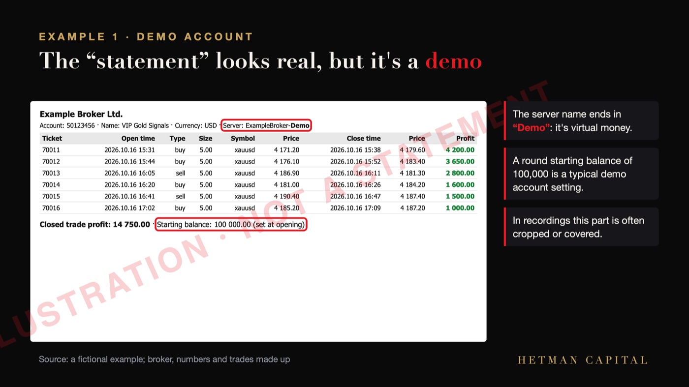 A sample, fictitious demo account statement with the Demo server and 100,000 balance highlighted