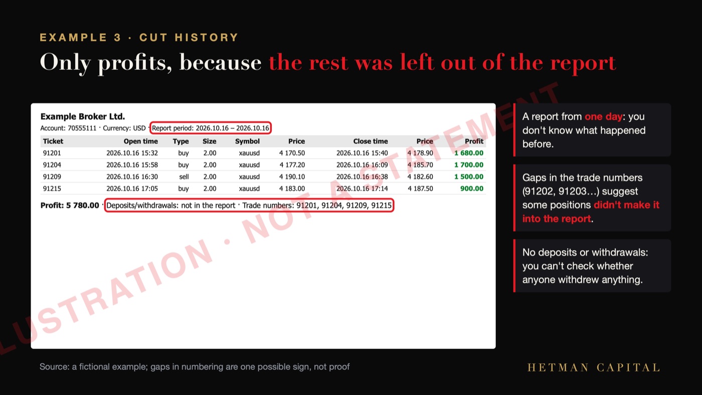 A sample, fictitious one-day statement with gaps in the trade numbers