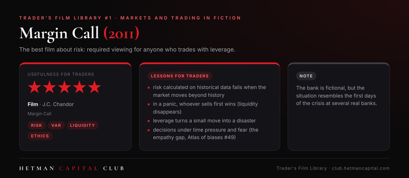 Margin Call