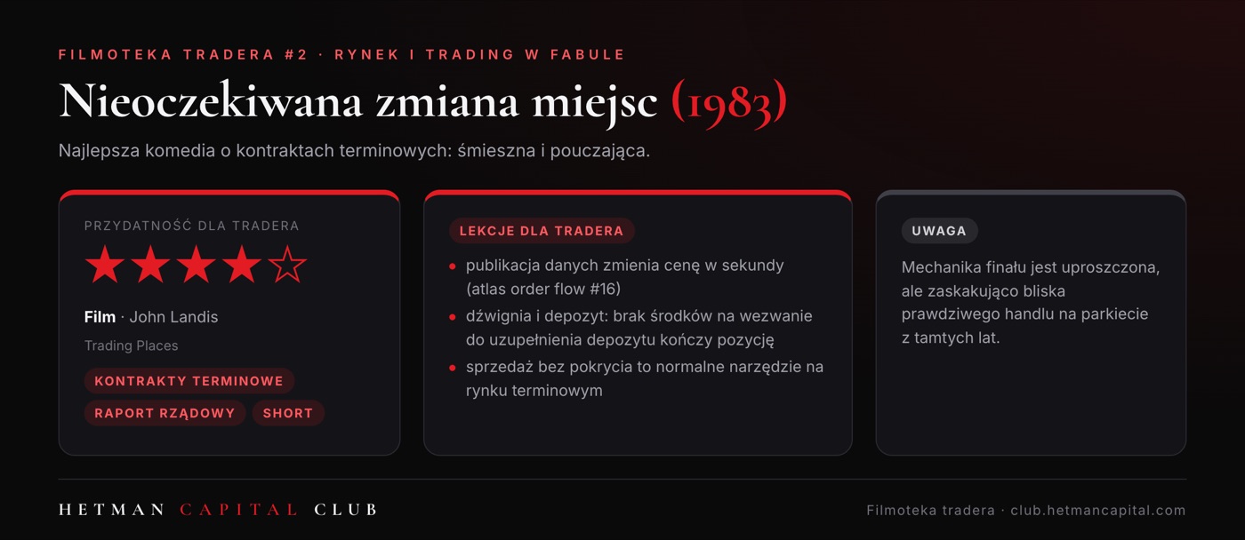 Nieoczekiwana zmiana miejsc