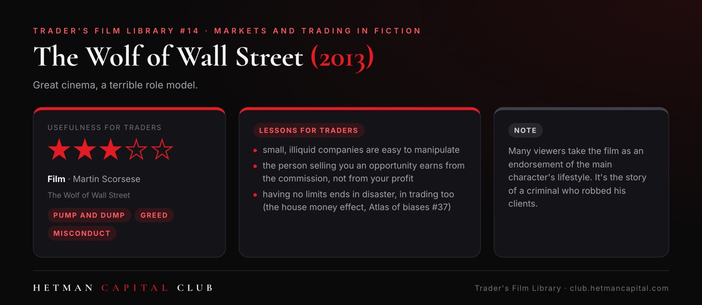 The Wolf of Wall Street