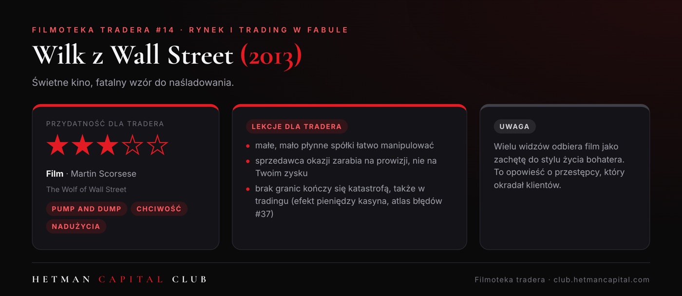 Wilk z Wall Street
