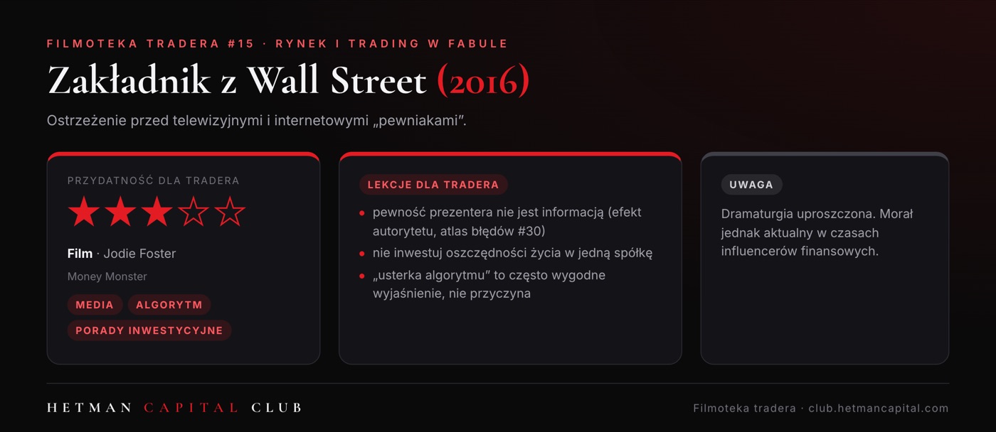 Zakładnik z Wall Street
