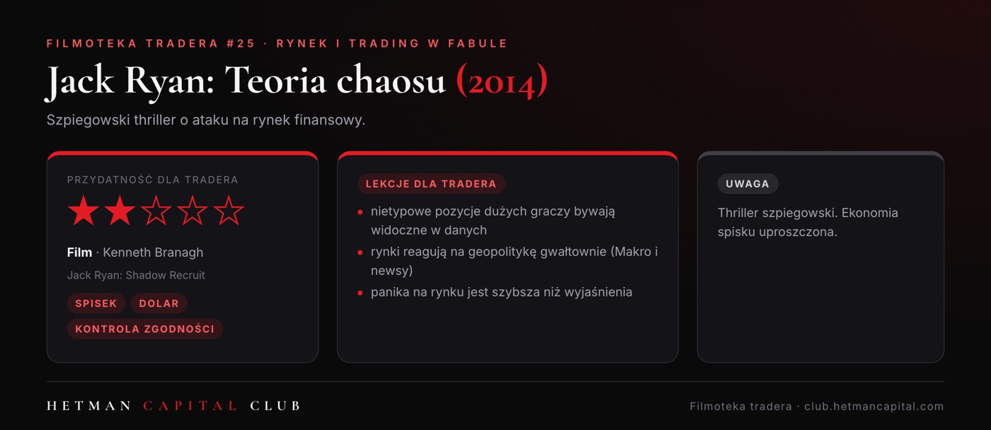 Jack Ryan: Teoria chaosu