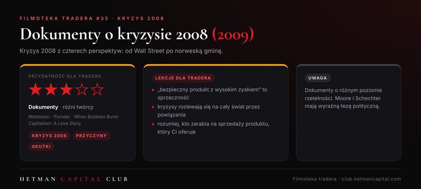 Dokumenty o kryzysie 2008: Krach, Kanciarze z Wall Street, Bańka złudzeń, Kapitalizm, moja miłość