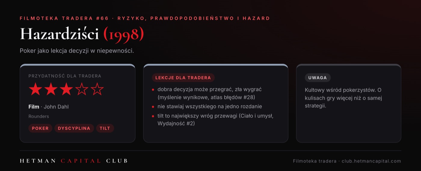 Hazardziści