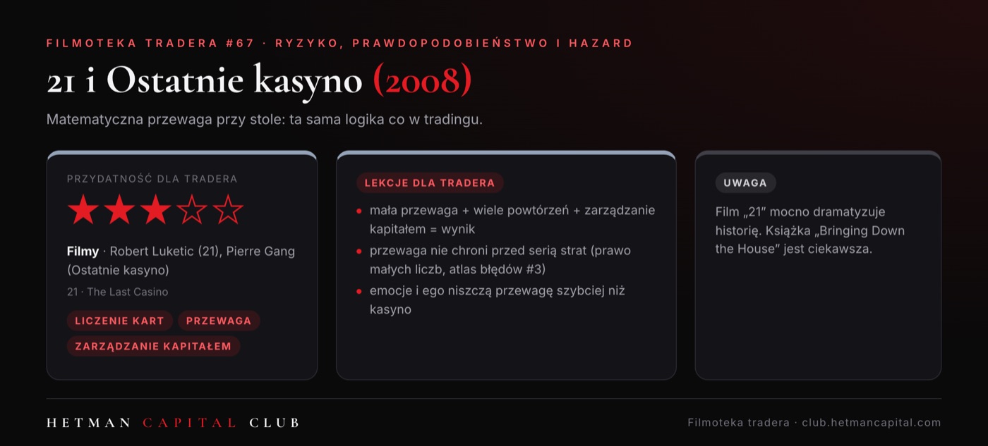 21 i Ostatnie kasyno