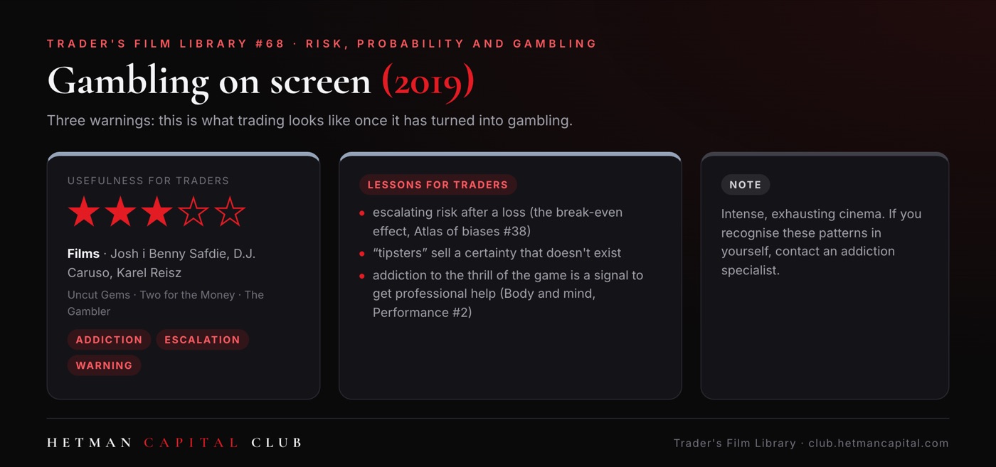 Gambling on Screen: Uncut Gems, Two for the Money, The Gambler