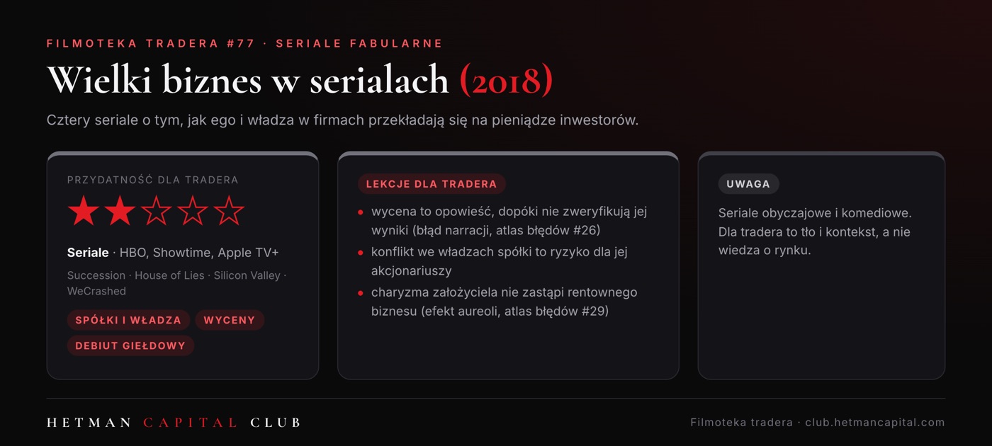 Wielki biznes w serialach: Sukcesja, Kłamstwa na sprzedaż, Dolina Krzemowa, WeCrashed