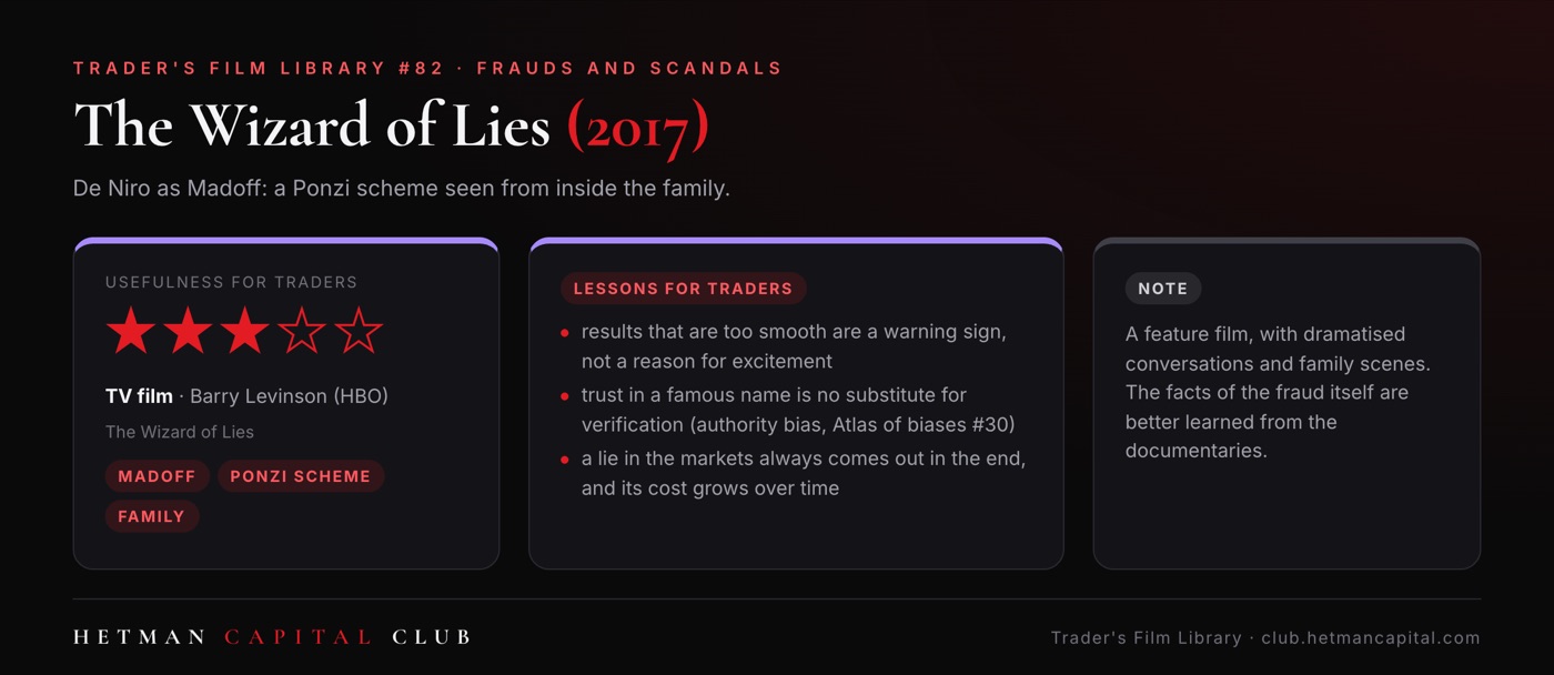 The Wizard of Lies