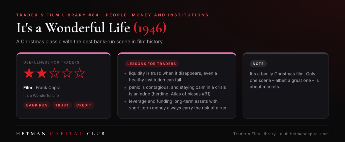 It's a Wonderful Life
