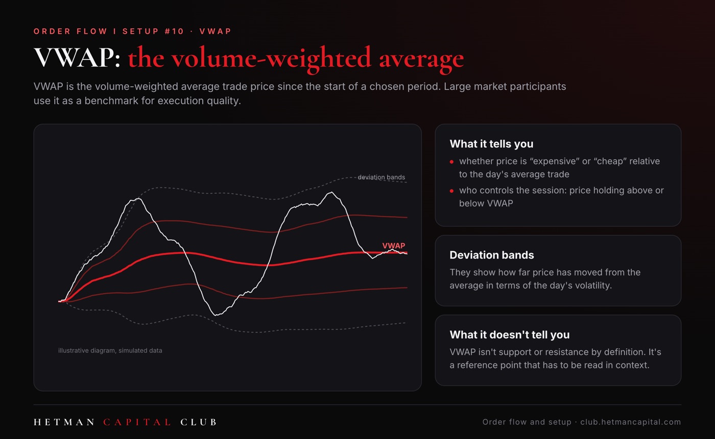 VWAP: the volume-weighted average