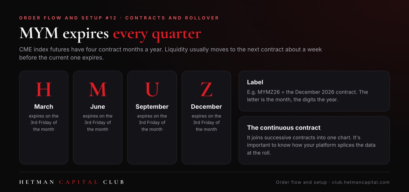 MYM expires every quarter
