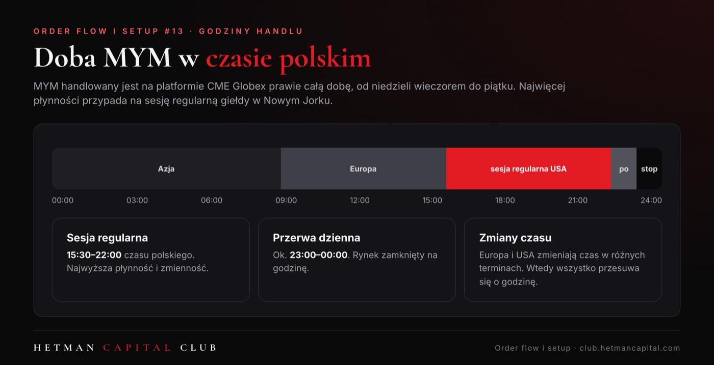 Doba MYM w czasie polskim
