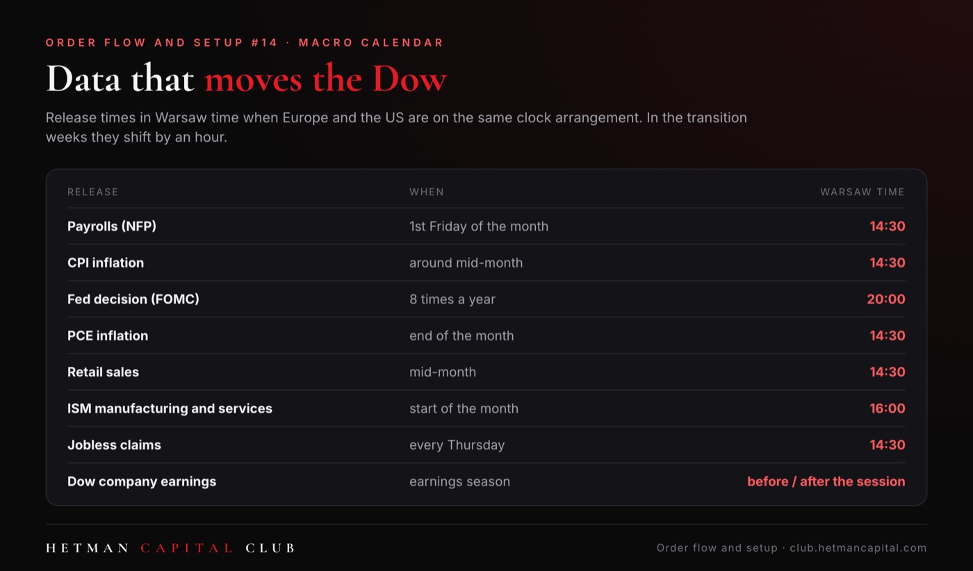 The data that moves the Dow