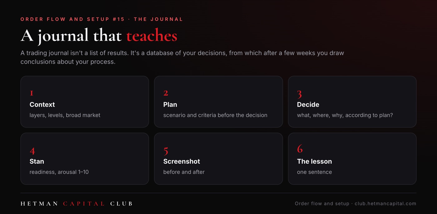A journal that teaches
