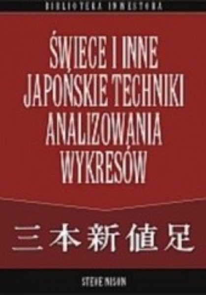 Świece japońskie: Nison i Morris