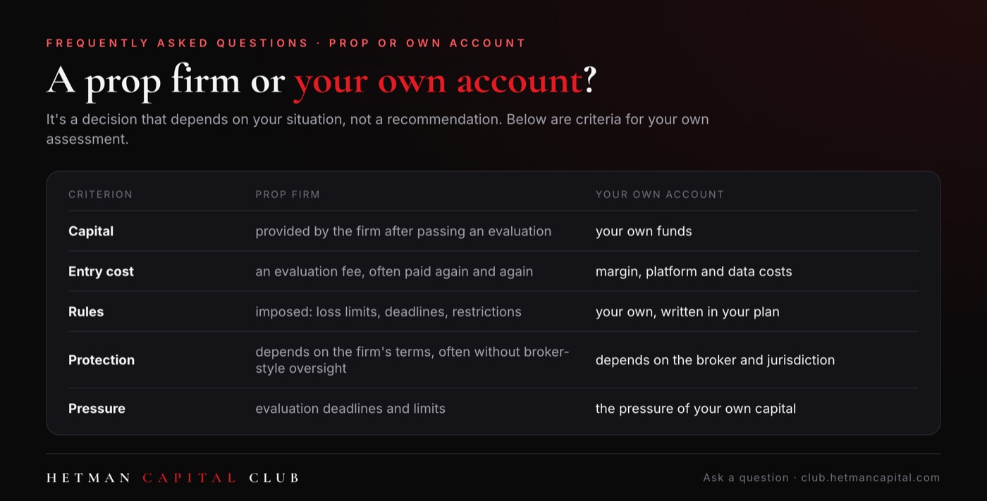Prop firm or your own account