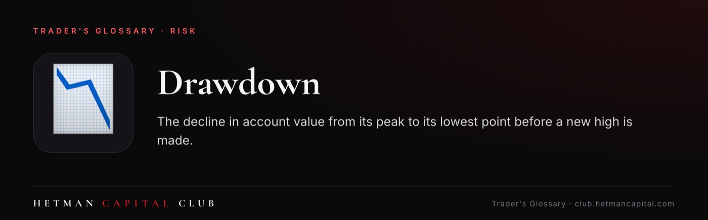 Drawdown