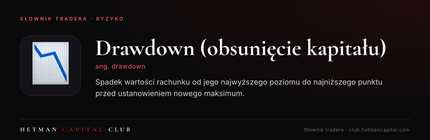 Drawdown (obsunięcie kapitału)