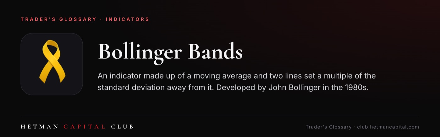 Bollinger Bands